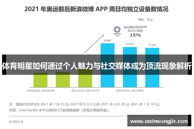 体育明星如何通过个人魅力与社交媒体成为顶流现象解析
