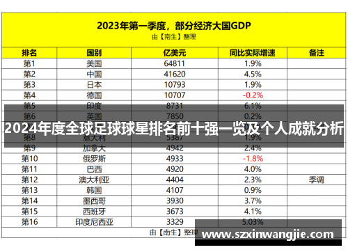 2024年度全球足球球星排名前十强一览及个人成就分析