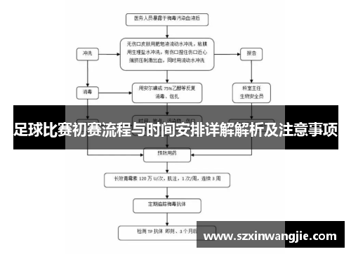 足球比赛初赛流程与时间安排详解解析及注意事项